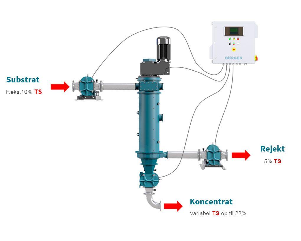 LUKKET SYSTEM image
